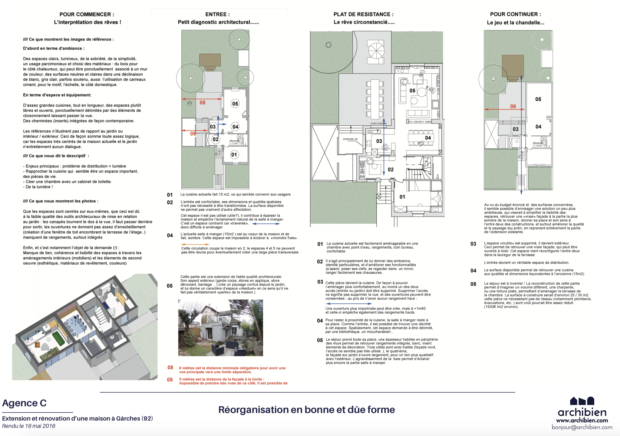 Planche C architecte Archibien