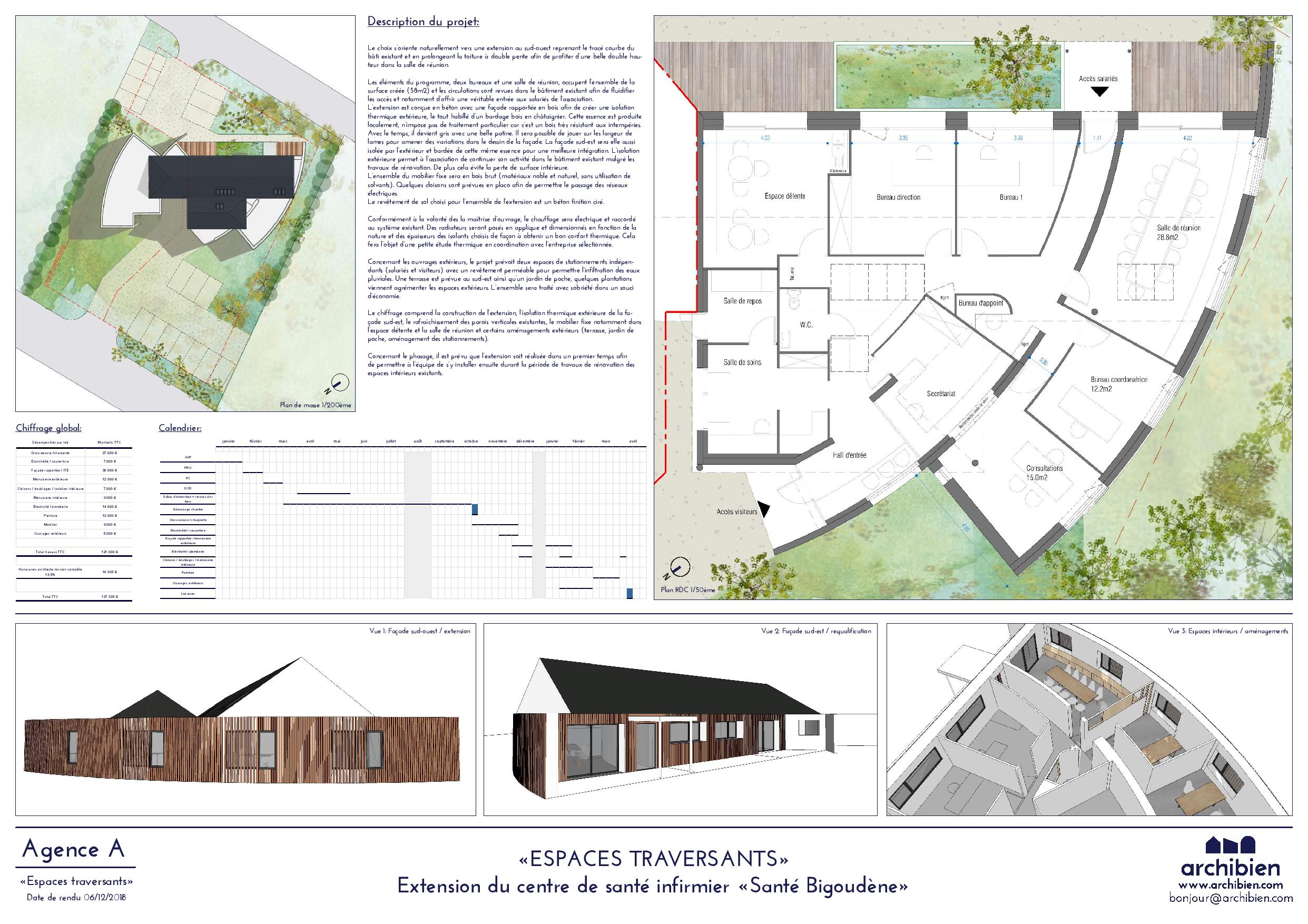 Rendu de projet Santé Bigoudène Archibien