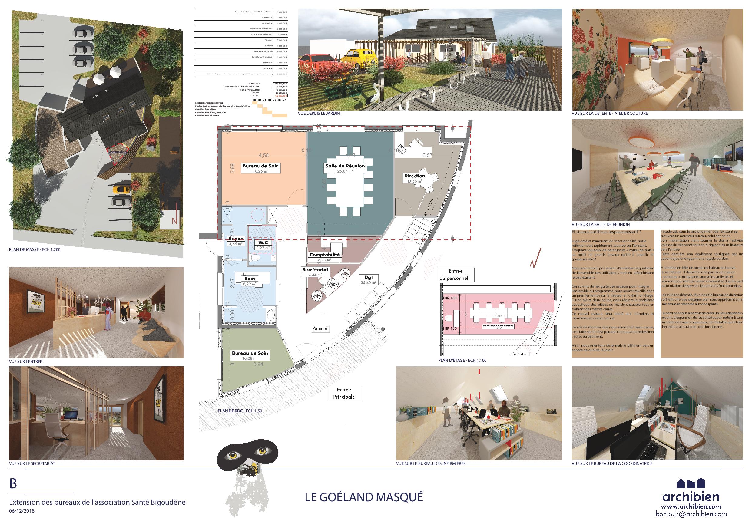 Rendu de projet Santé Bigoudène Archibien