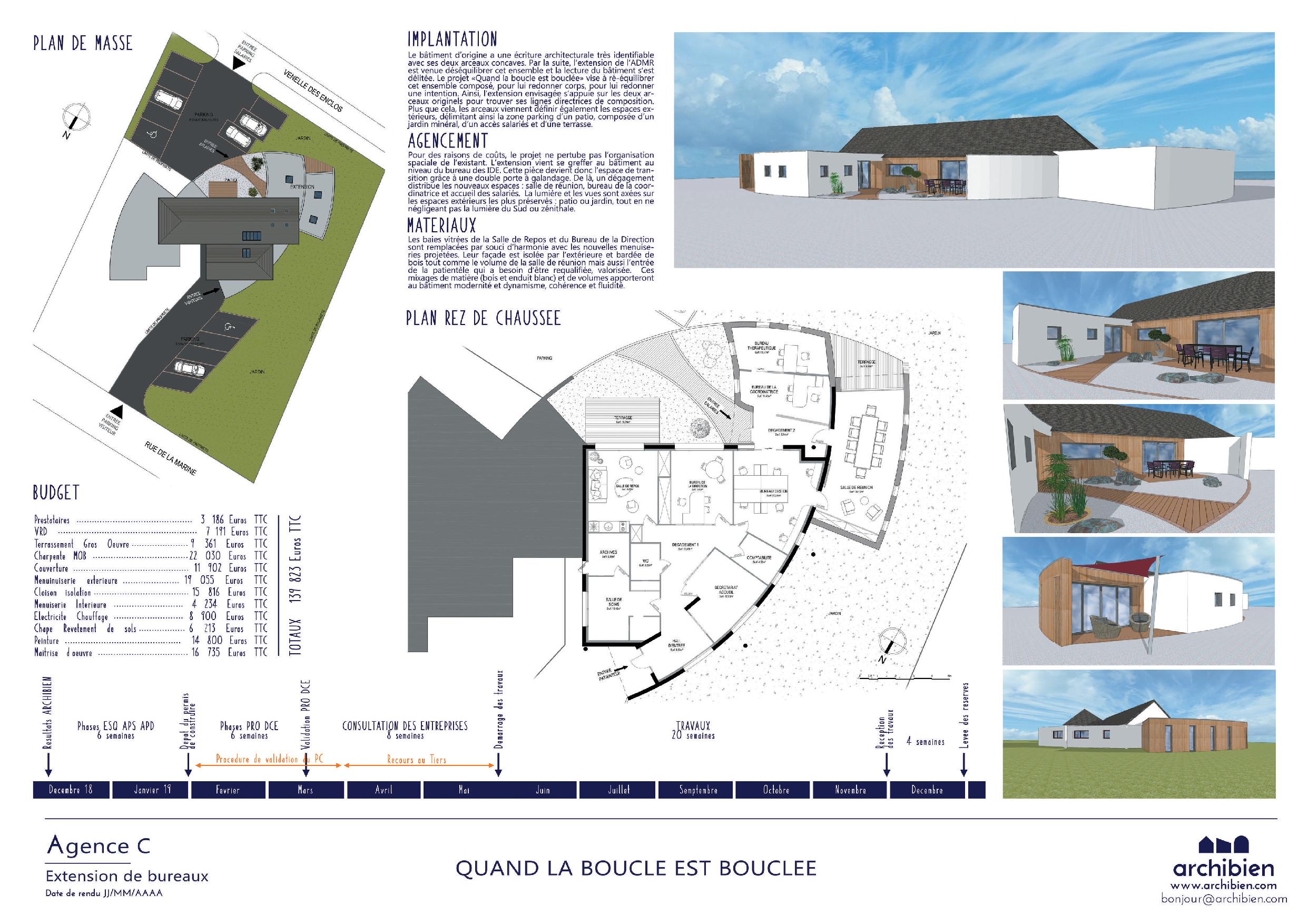 Rendu de projet Santé Bigoudène Archibien